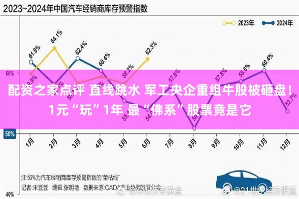 配资之家点评 直线跳水 军工央企重组牛股被砸盘！1元“玩”1年 最“佛系”股票竟是它