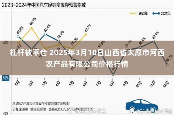 杠杆被平仓 2025年3月10日山西省太原市河西农产品有限公司价格行情